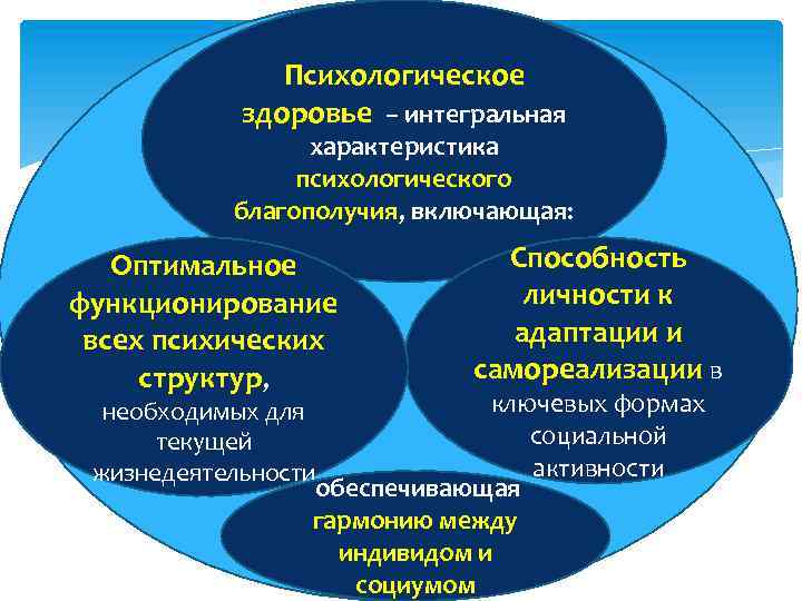  Психологическое здоровье – интегральная характеристика психологического благополучия, включающая: Оптимальное Способность функционирование личности к