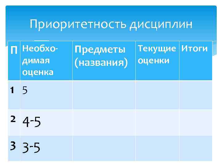  Приоритетность дисциплин П Необхо- Предметы Текущие Итоги димая (названия) оценки оценка 1 5