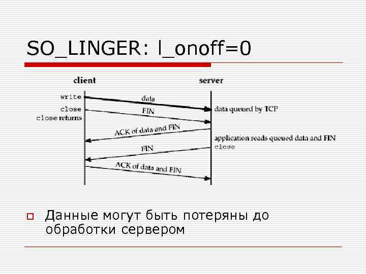 SO_LINGER: l_onoff=0 o Данные могут быть потеряны до обработки сервером 