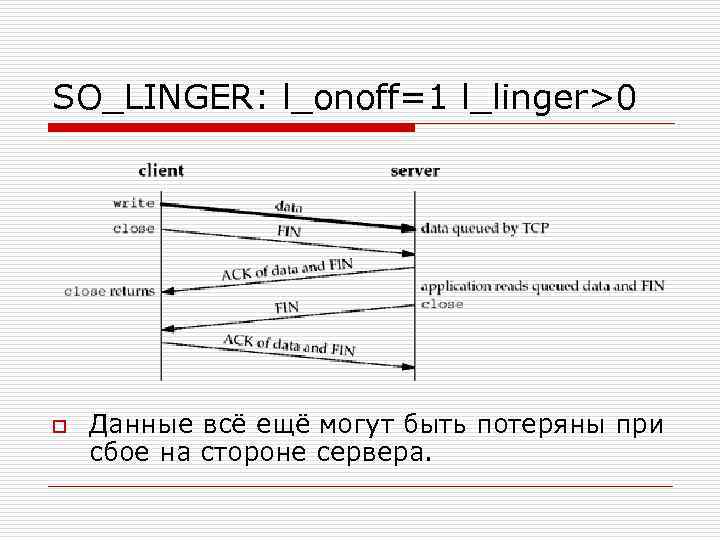 SO_LINGER: l_onoff=1 l_linger>0 o Данные всё ещё могут быть потеряны при сбое на стороне