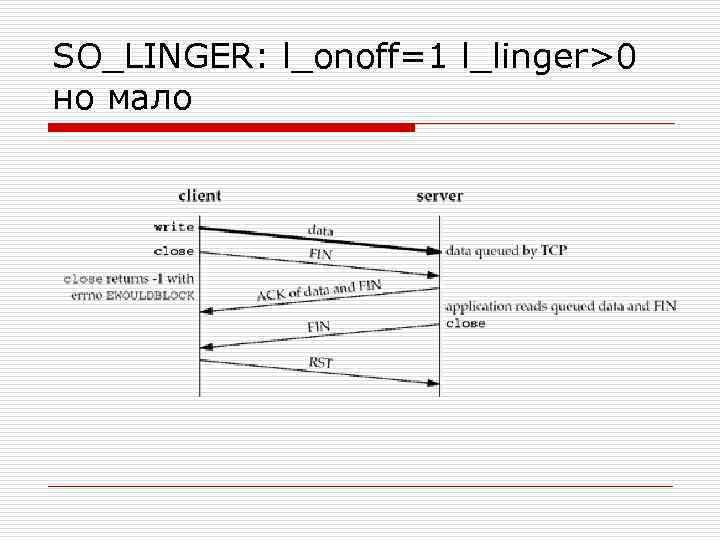 SO_LINGER: l_onoff=1 l_linger>0 но мало 