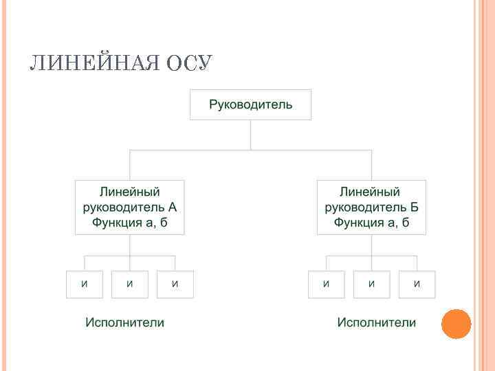 Схема осу предприятия