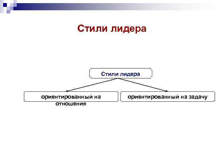 Стили лидера ориентированный на отношения ориентированный на задачу 