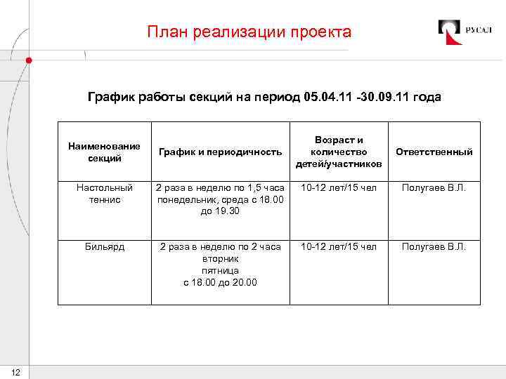 План реализации проекта График работы секций на период 05. 04. 11 -30. 09. 11