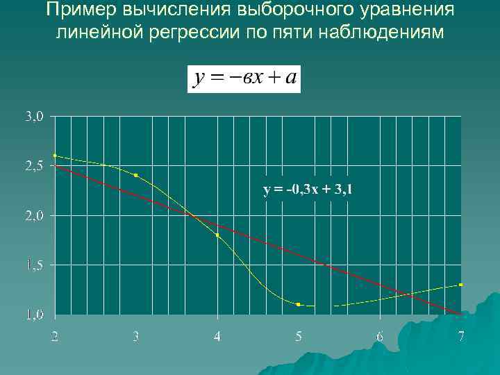 Пример вычисления выборочного уравнения линейной регрессии по пяти наблюдениям 