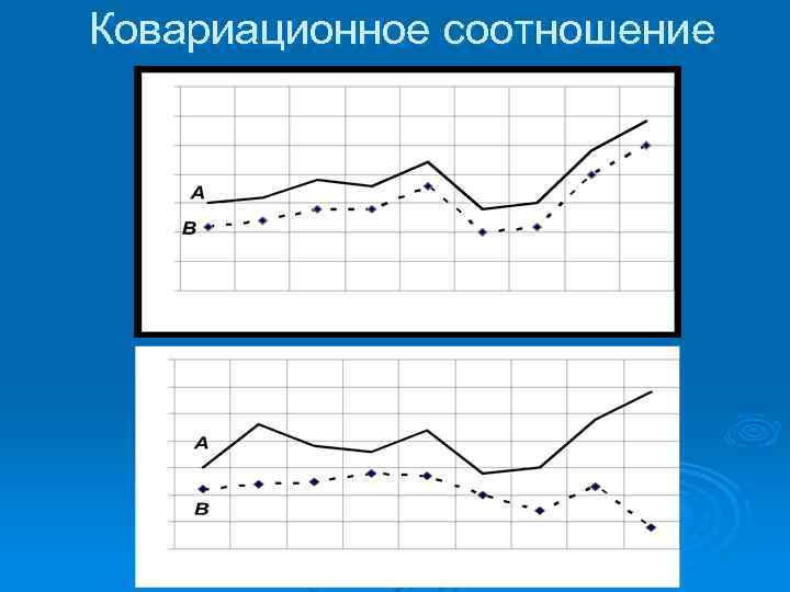 Ковариационное соотношение 