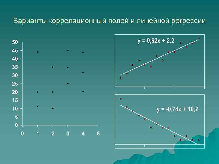 Варианты корреляционный полей и линейной регрессии 