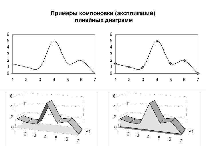 Примеры линейных диаграмм