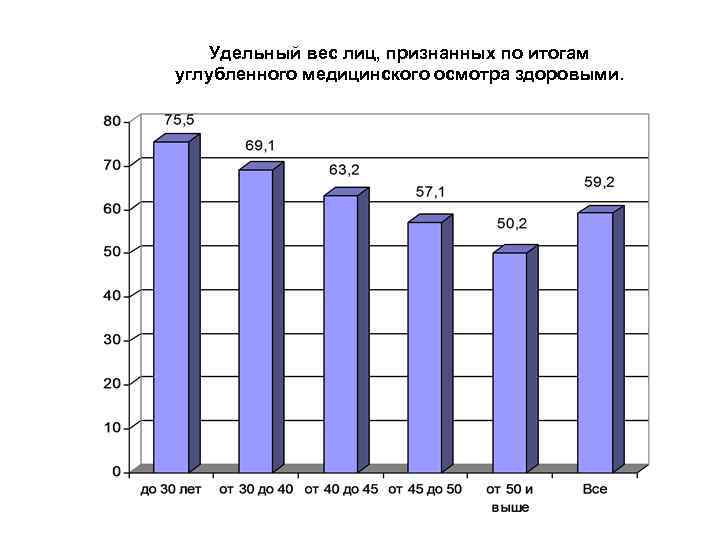 Диаграмма удельных весов