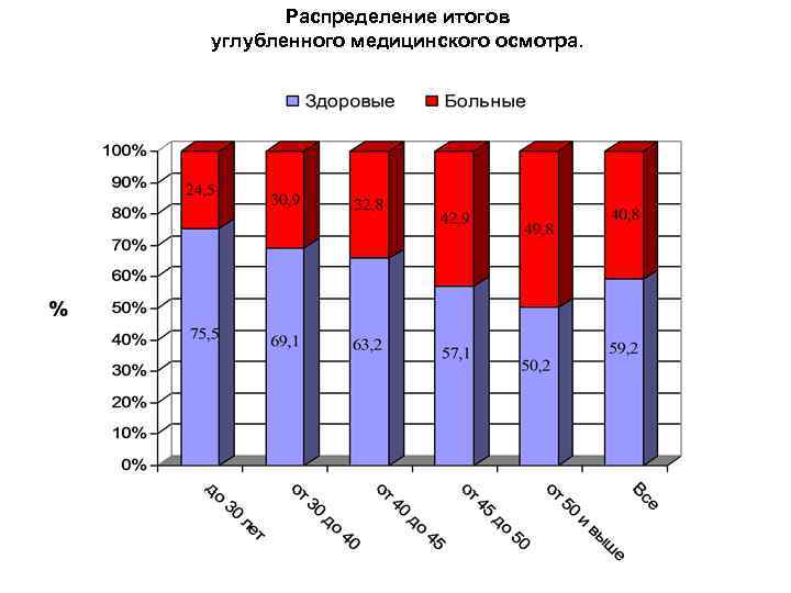 Диаграмма характера