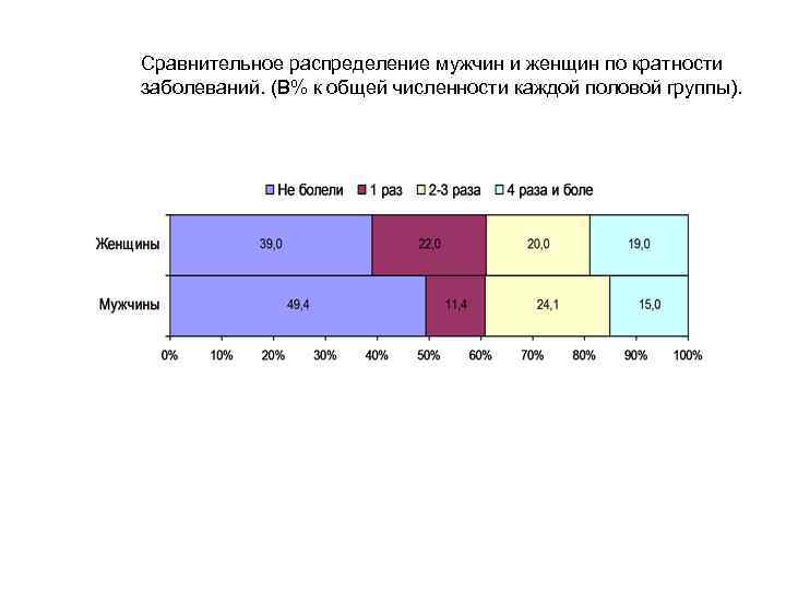 Распределение мужчин