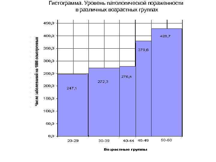 Диаграмма удельных скольжений