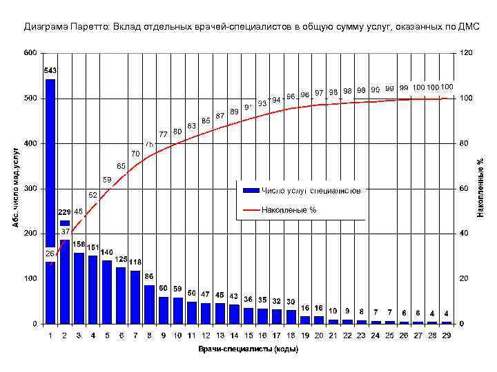 Диаграмма удельных весов