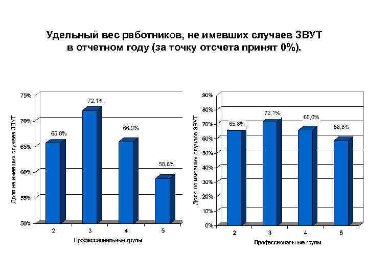 Диаграмма удельных скольжений