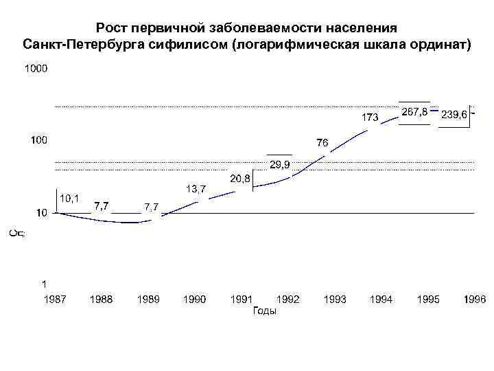 Диаграмма удельных весов