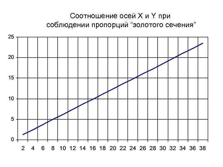 Диаграмма удельных скольжений