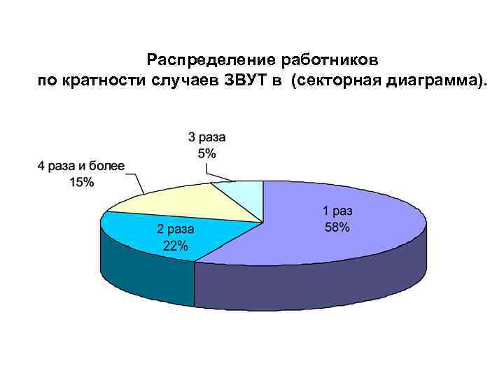 Распределение работников