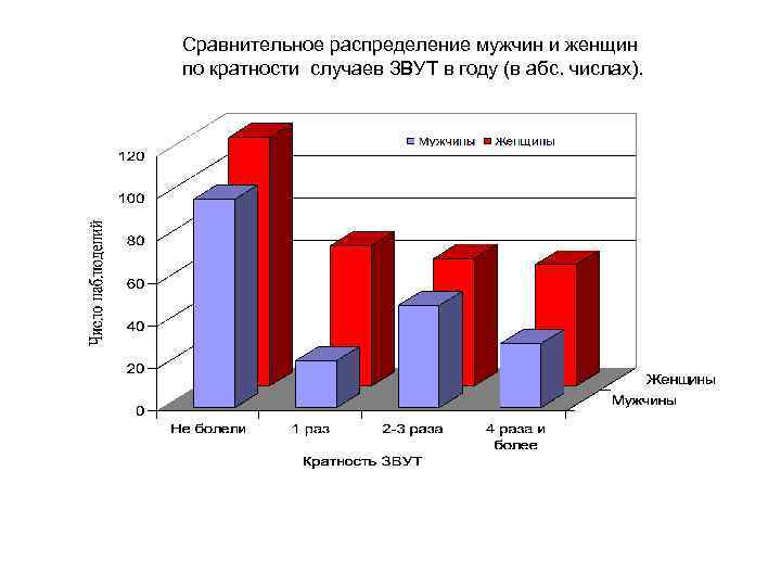 Диаграмма удельных весов