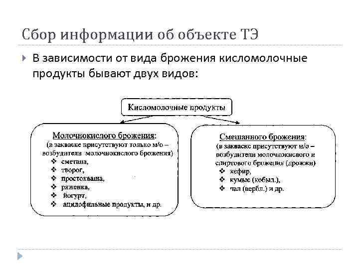 Сбор информации об объекте ТЭ В зависимости от вида брожения кисломолочные продукты бывают двух