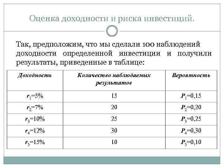 Оценка доходности и риска инвестиций. Так, предположим, что мы сделали 100 наблюдений доходности определенной