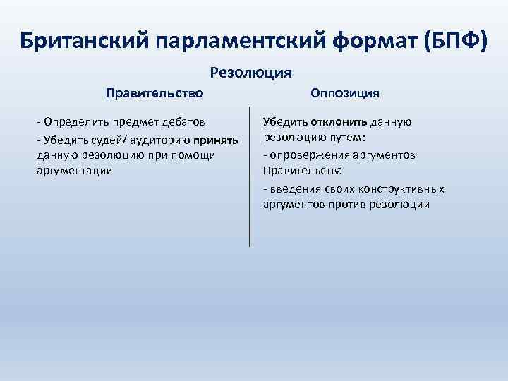 Британский парламентский формат (БПФ) Резолюция Правительство - Определить предмет дебатов - Убедить судей/ аудиторию