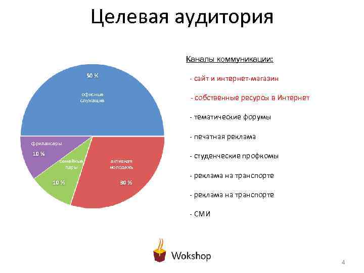 Целевая аудитория Каналы коммуникации: - сайт и интернет-магазин офисные служащие - собственные ресурсы в