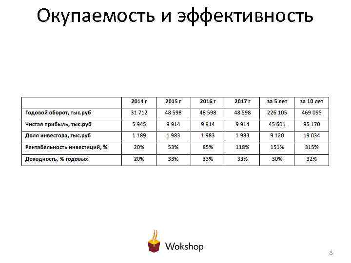 Окупаемость и эффективность 8 