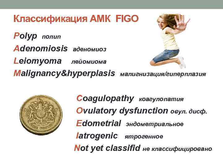 Классификация АМК FIGO Polyp полип Adenomiosis аденомиоз Leiomyoma лейомиома Malignancy&hyperplasis малигнизация/гиперплазия Coagulopathy коагулопатия Ovulatory