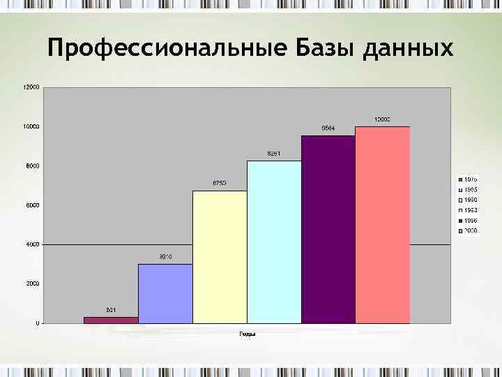 Профессиональные Базы данных 