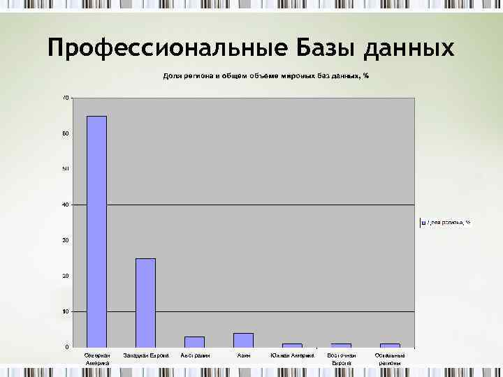 Профессиональные Базы данных 