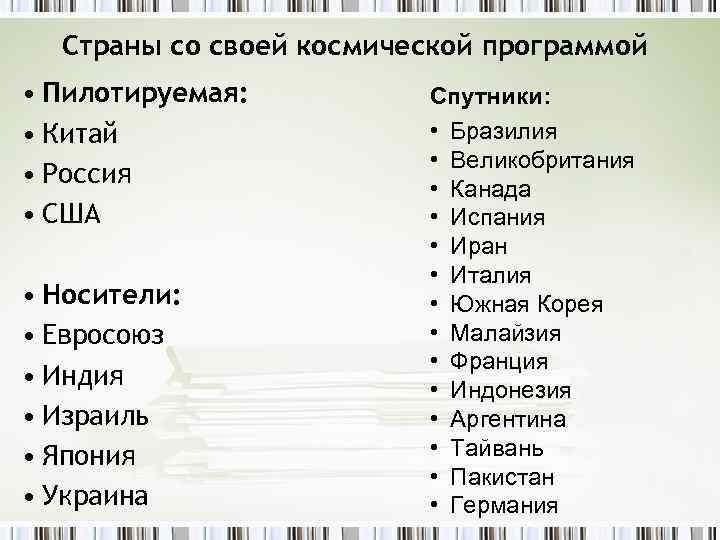 Страны со своей космической программой • Пилотируемая: • Китай • Россия • США •