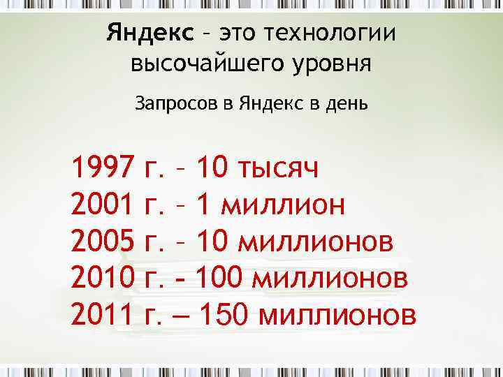 Яндекс – это технологии высочайшего уровня Запросов в Яндекс в день 1997 2001 2005