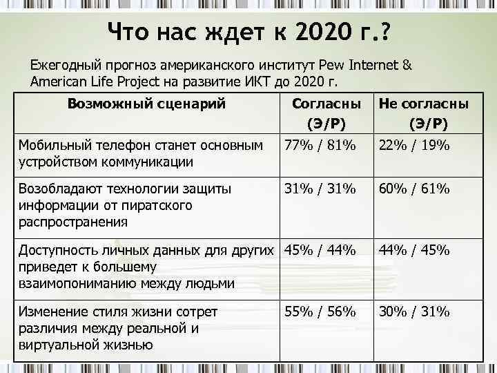 Что нас ждет к 2020 г. ? Ежегодный прогноз американского институт Pew Internet &