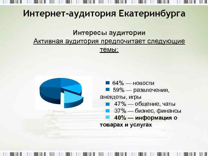 Интернет-аудитория Екатеринбурга Интересы аудитории Активная аудитория предпочитает следующие темы: 64% — новости 59% —