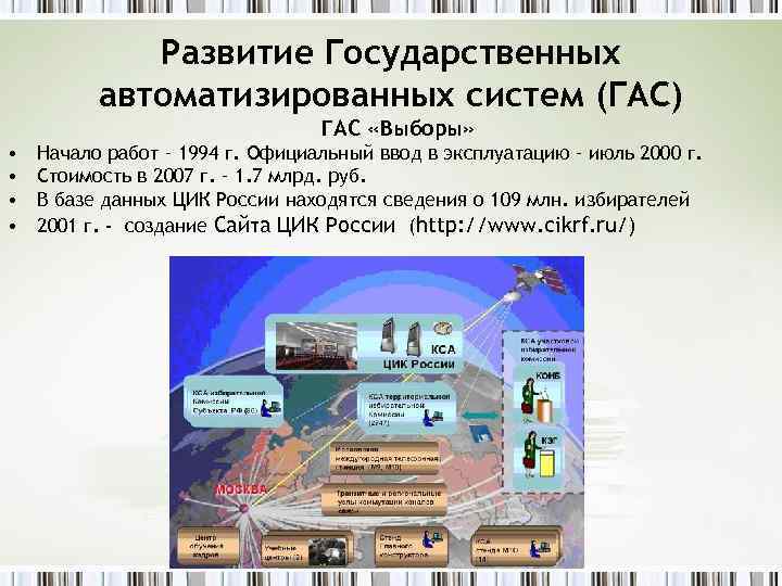 Развитие Государственных автоматизированных систем (ГАС) ГАС «Выборы» • • Начало работ – 1994 г.
