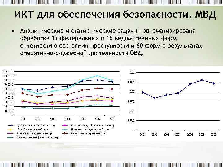 ИКТ для обеспечения безопасности. МВД • Аналитические и статистические задачи - автоматизирована обработка 13