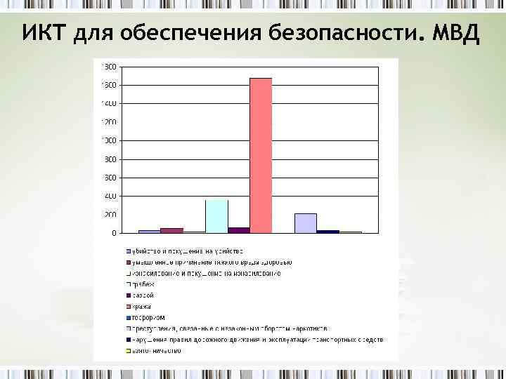 ИКТ для обеспечения безопасности. МВД 