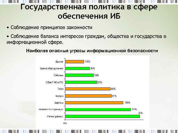 Государственная политика в сфере обеспечения ИБ • Соблюдение принципов законности • Соблюдение баланса интересов