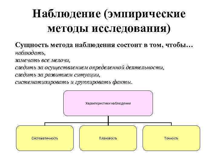 Составляющие наблюдения. Способы наблюдения в исследовании. Наблюдение как метод исследования. Метод эмпирического исследования наблюдение.