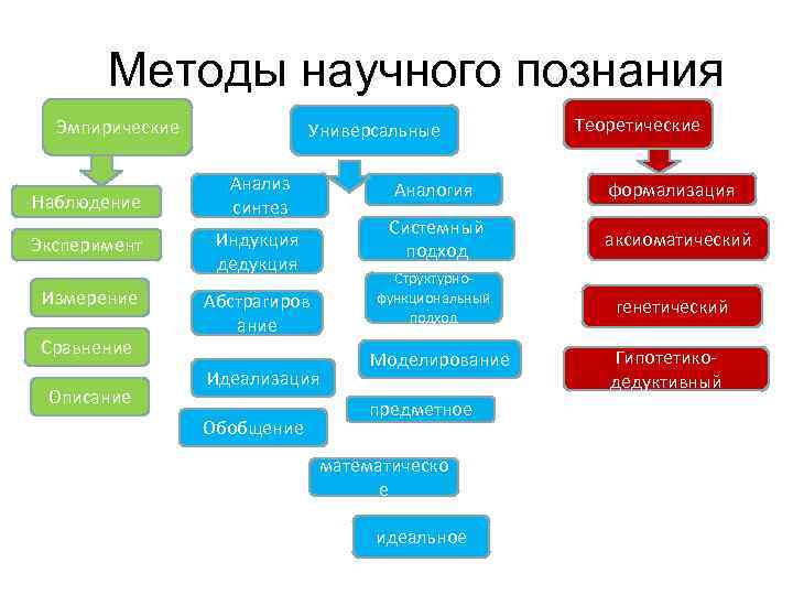 Получение научного знания