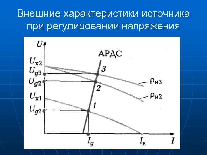 Внешние характеристики источника при регулировании напряжения 