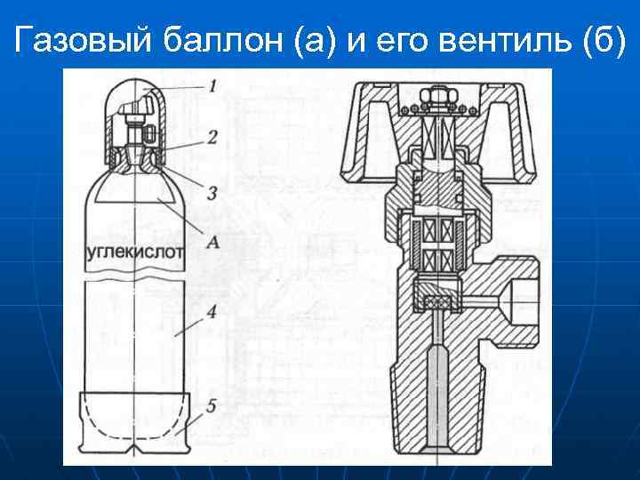Газовый баллон (а) и его вентиль (б) 