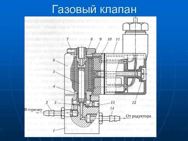 Газовый клапан 
