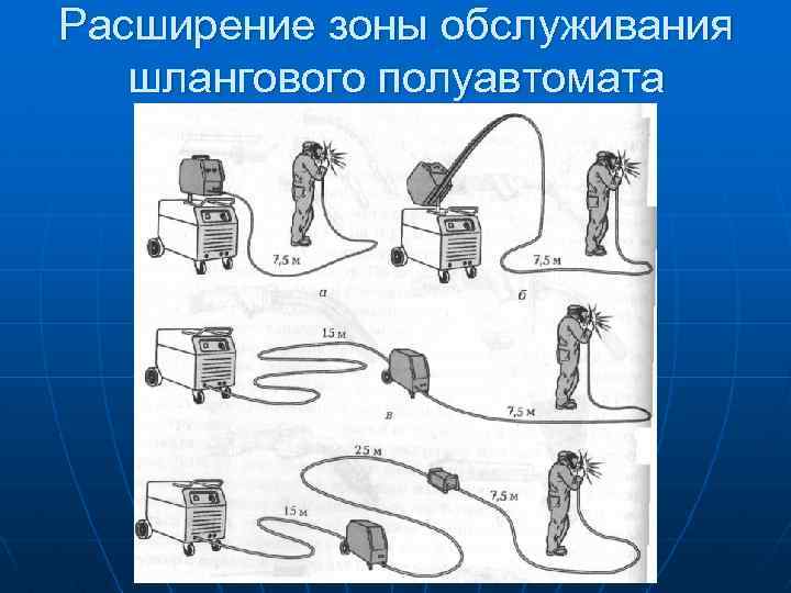Расширение зоны обслуживания шлангового полуавтомата г 