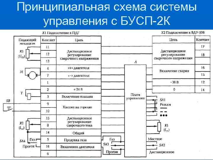 Принципиальная схема системы управления с БУСП-2 К 