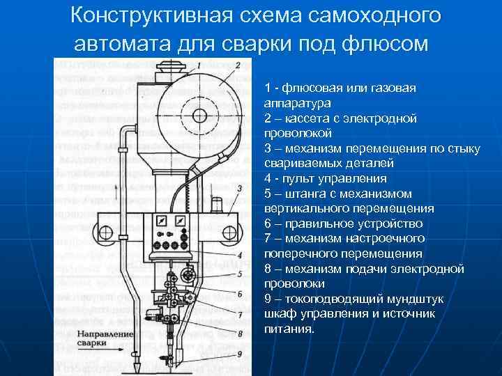 Схема сварки под флюсом