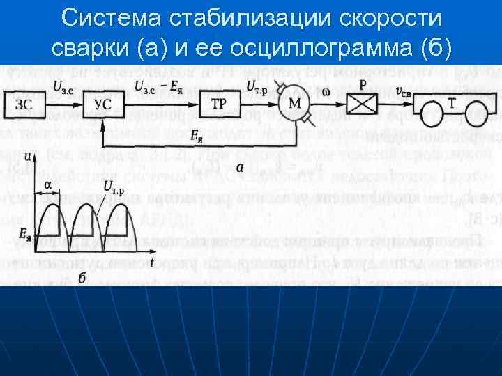 Система стабилизации скорости сварки (а) и ее осциллограмма (б) 