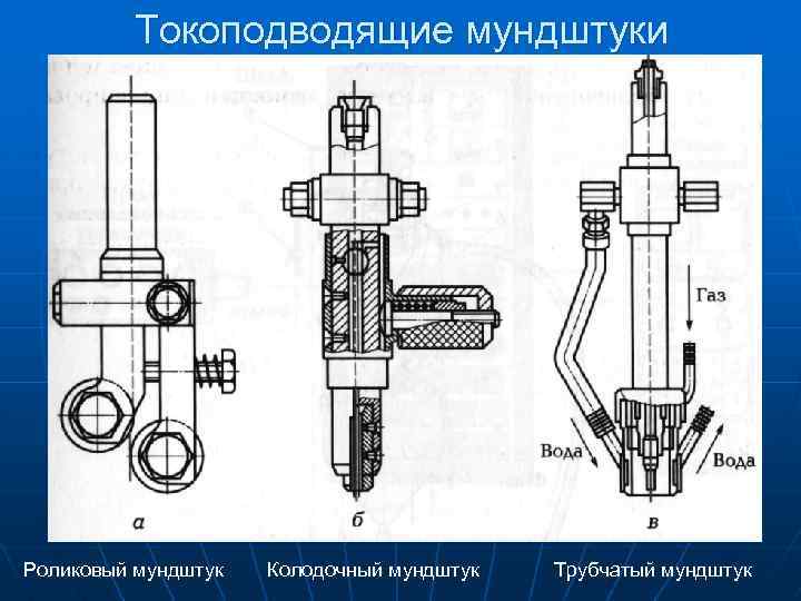 Токоподводящие мундштуки Роликовый мундштук Колодочный мундштук Трубчатый мундштук 