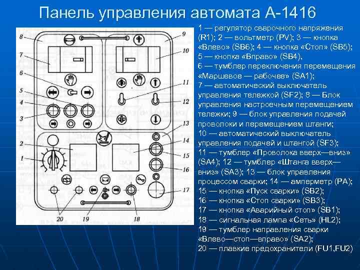 Панель управления автомата А-1416 1 — регулятор сварочного напряжения (R 1); 2 — вольтметр