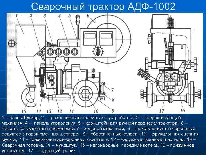 Сварочный трактор АДФ-1002 1 – флюсобункер, 2 – трехроликовое правильное устройство, 3 – корректирующий